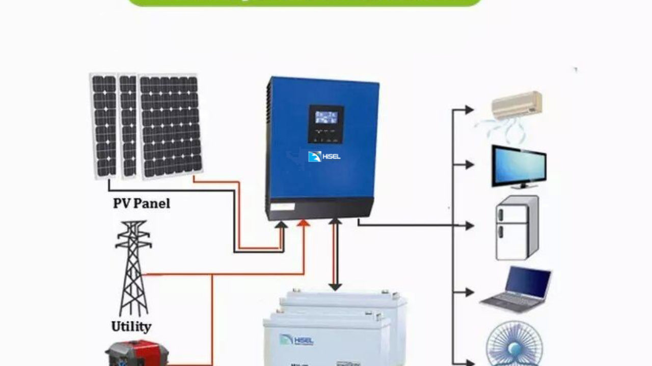 Powland Hybrid Solar Inverter 220v 48vdc 100a Mppt Solar 40 Off